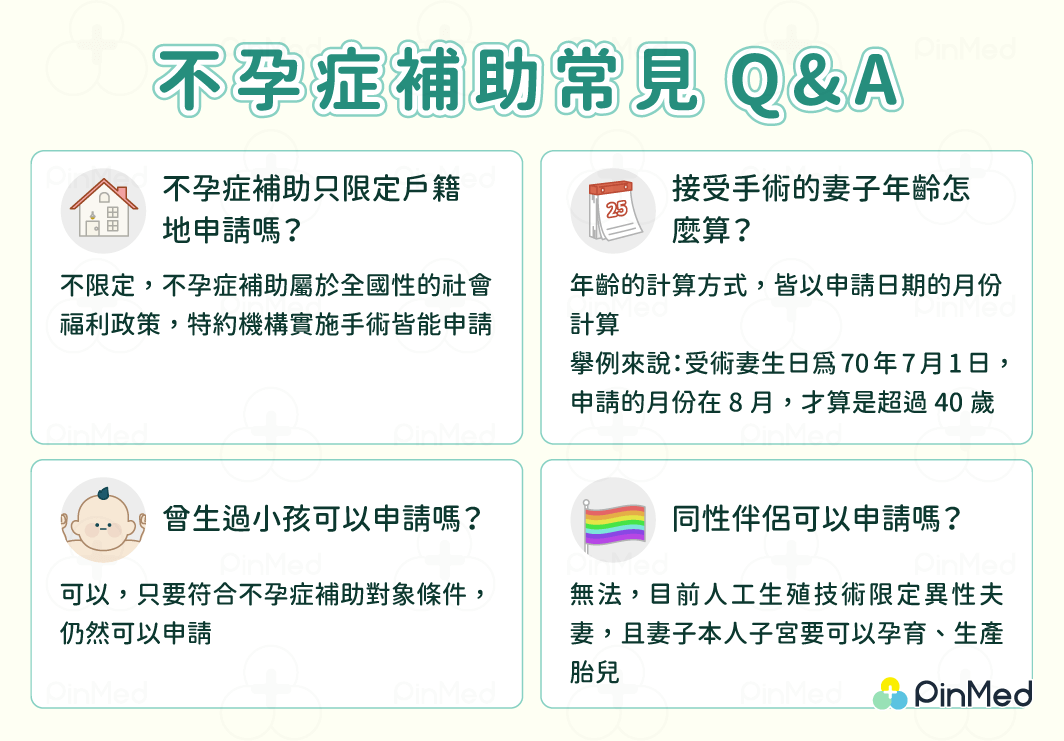 不孕症補助_常見Q&A