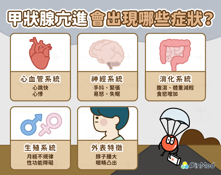 甲狀腺亢進-症狀