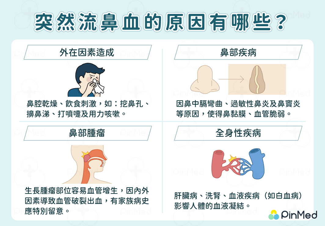 突然流鼻血_原因