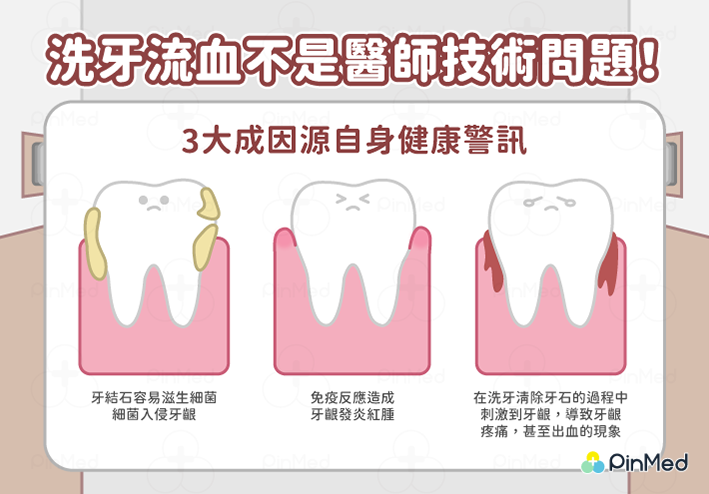 洗牙流血正常嗎？照護牙齒4大注意事項，無痛洗牙不出血！ - Pinmed