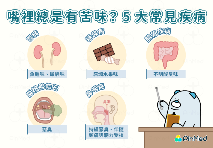 嘴巴苦苦的