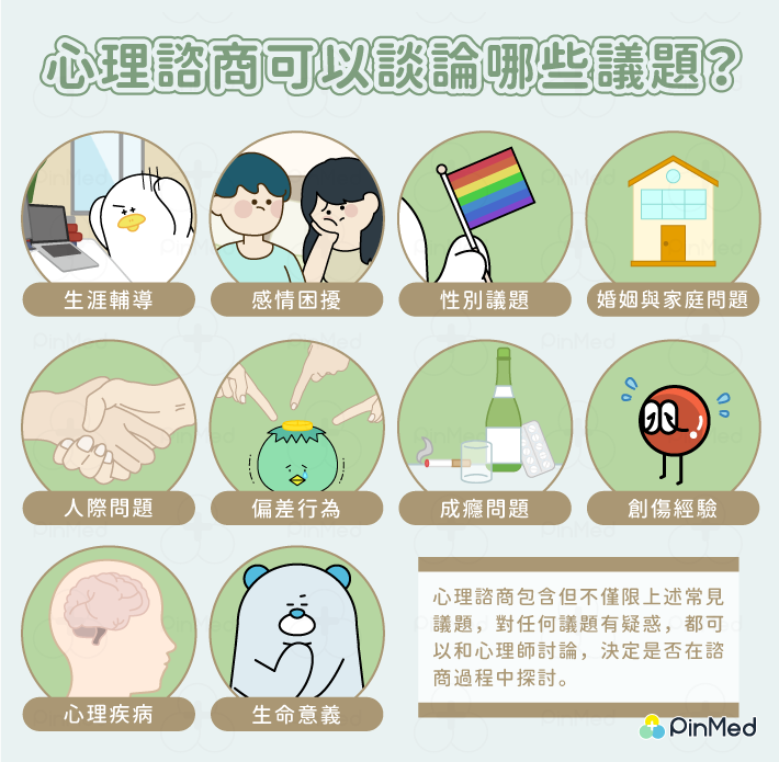 心理諮商_議題