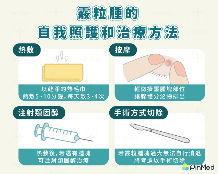 霰粒腫_照顧和治療