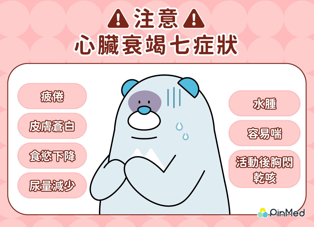 心臟衰竭