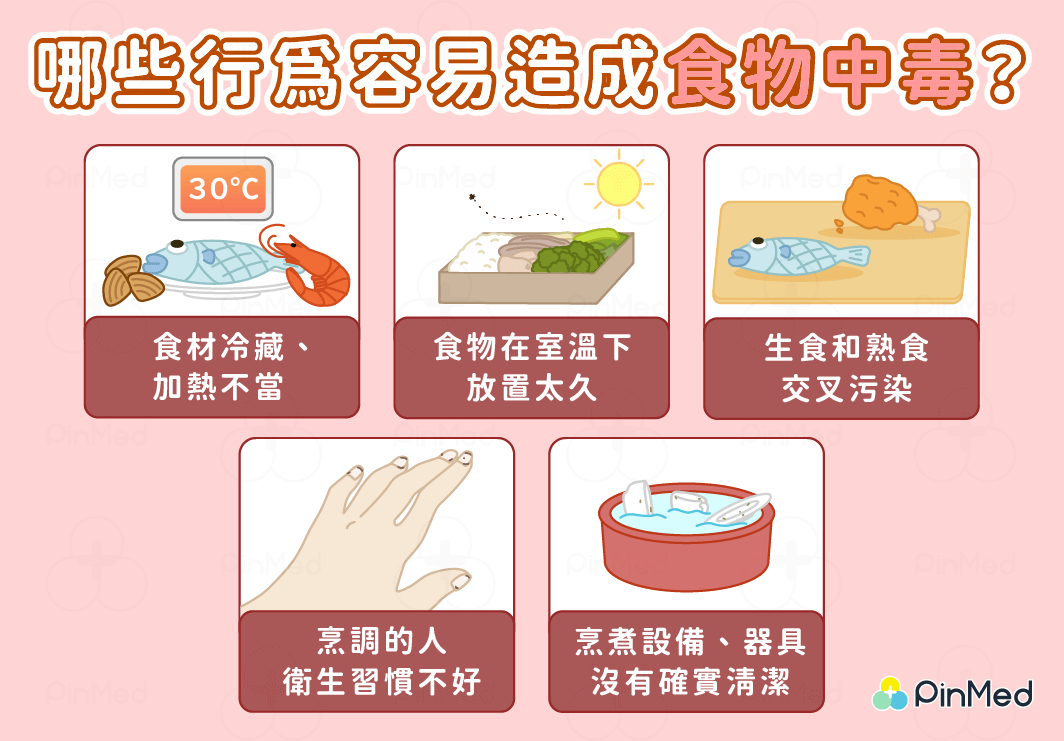 食物中毒_常見原因