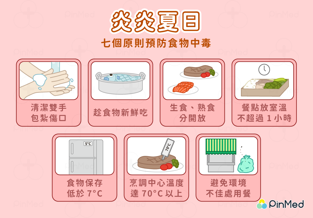 食物中毒_預防原則