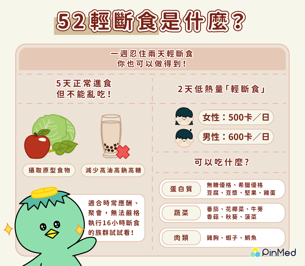 52斷食法