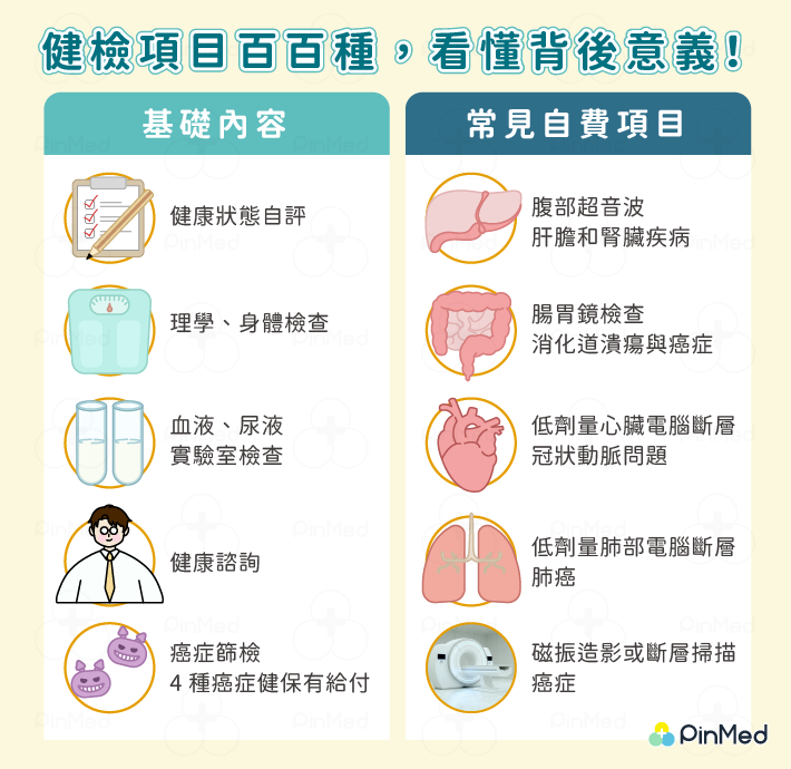 全身健康檢查_意義