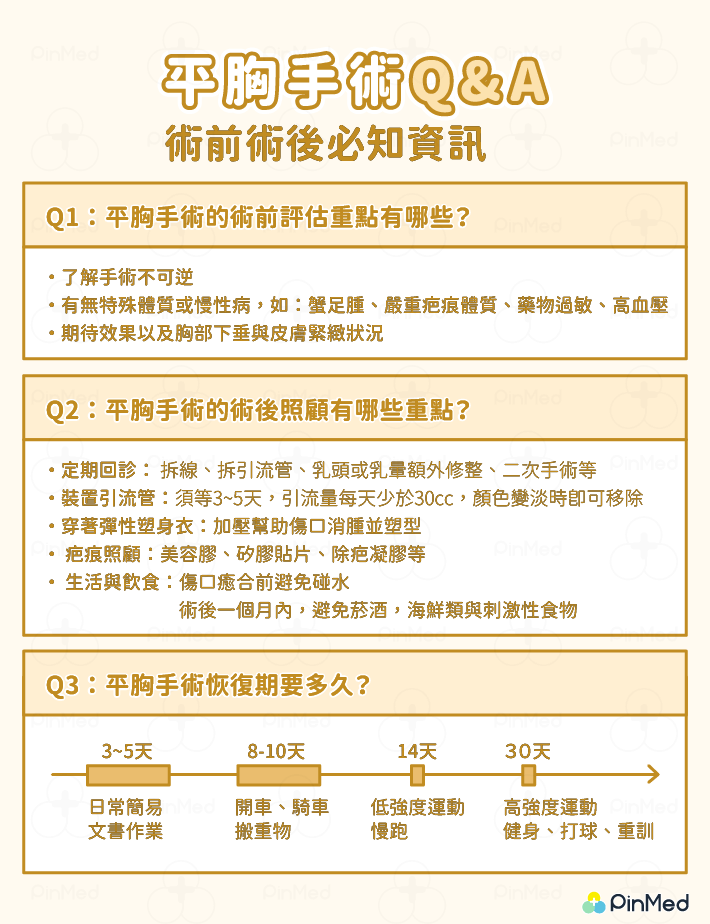 平胸手術_Q&A