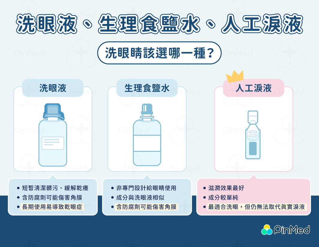 洗眼睛_怎麼挑