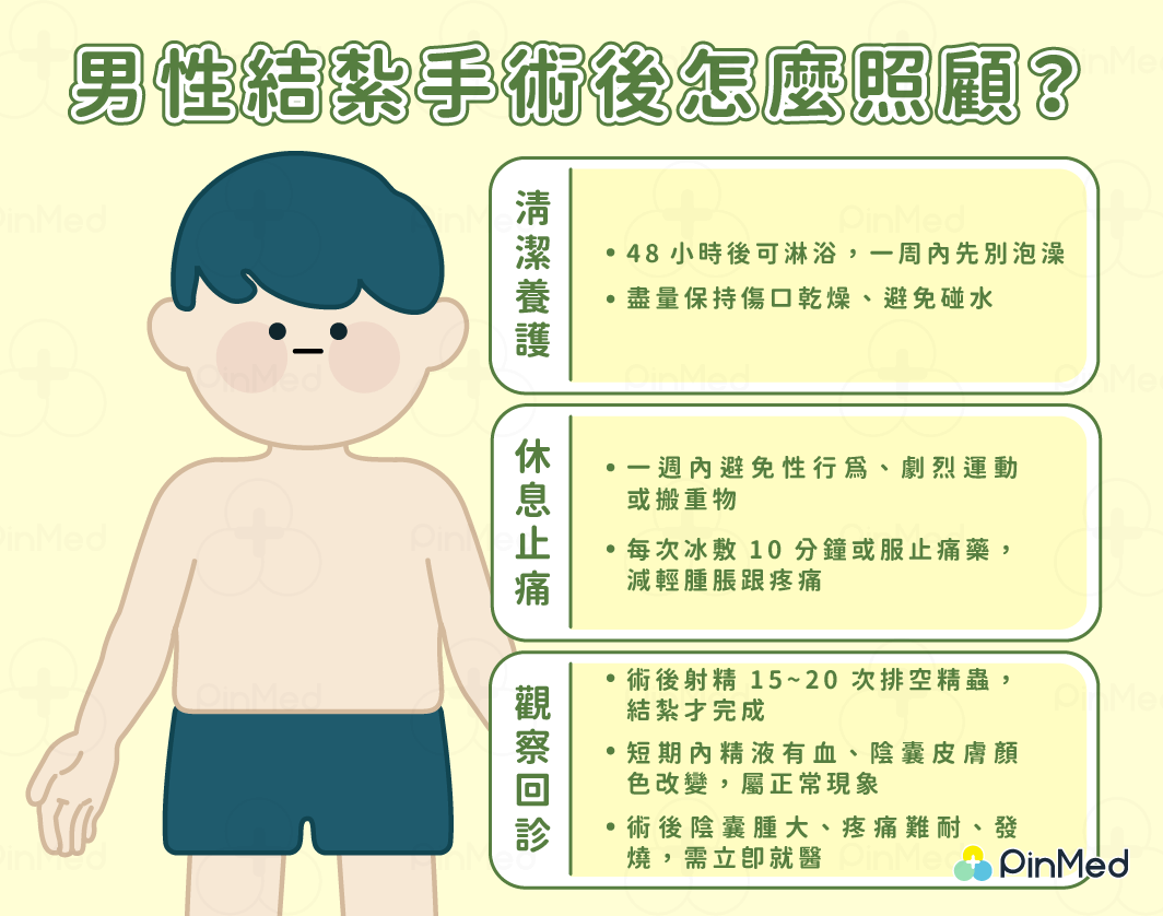 男性結紮_術後照顧