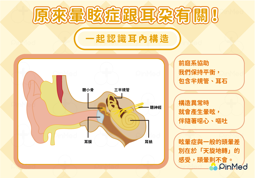 眩暈症