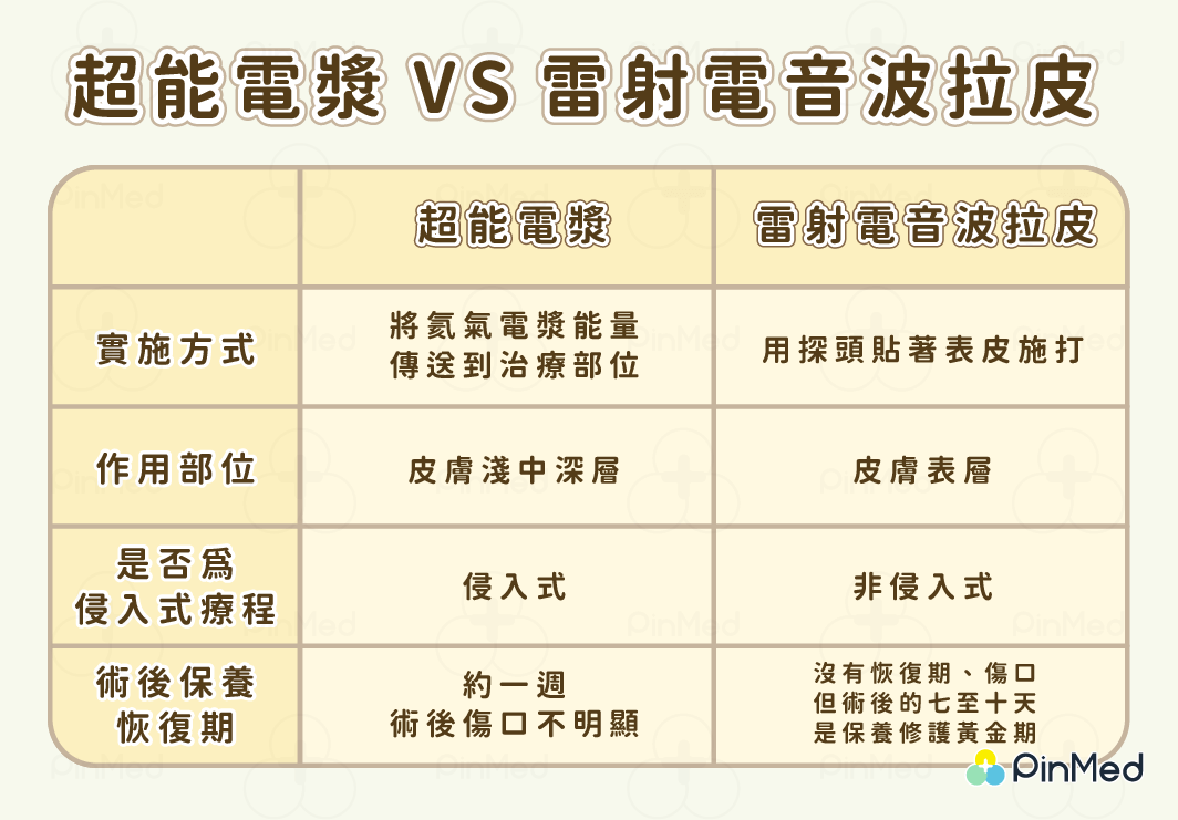 超能電漿 雷射電音波