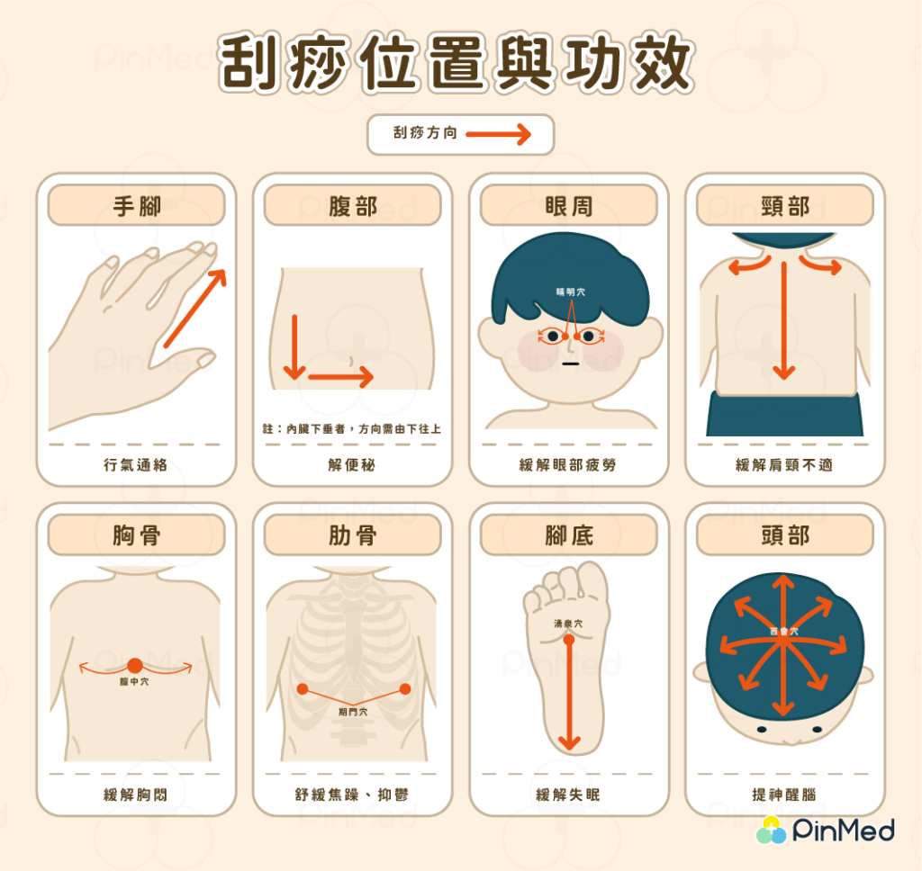 刮痧有多受中国人欢迎？刮痧您所不知道的-速看