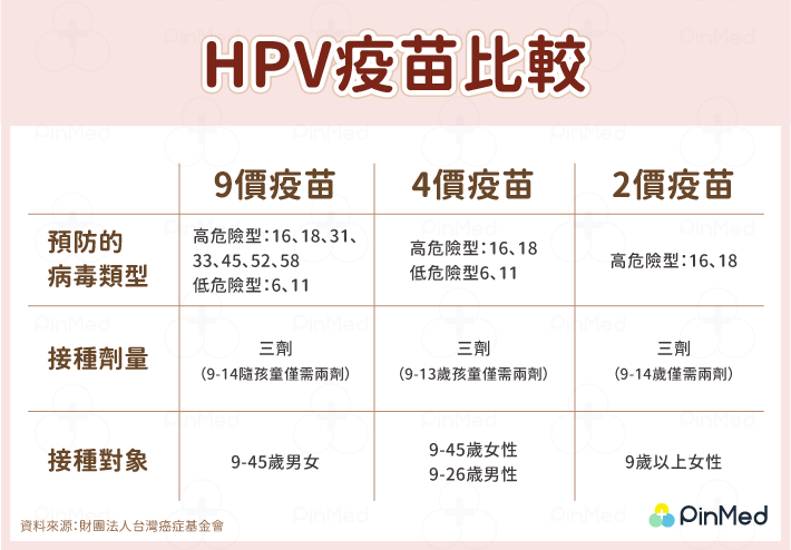 HPV疫苗比較