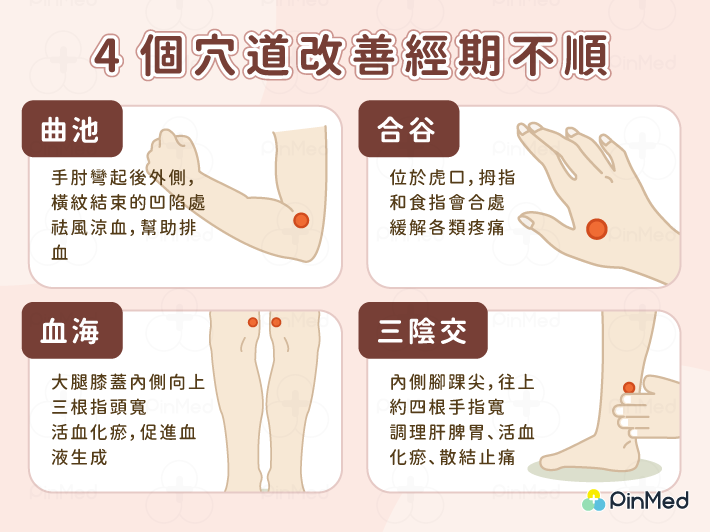 月經血塊＿改善穴道