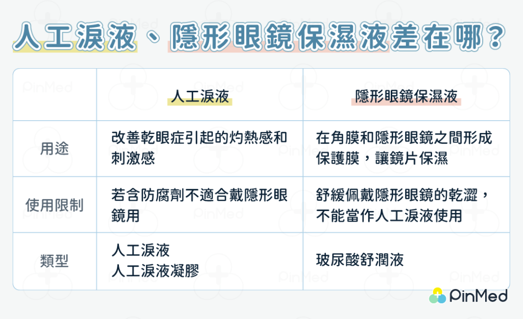 人工淚液_隱形眼鏡保濕液差別