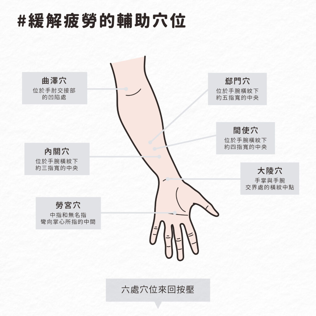 慢性疲勞中醫