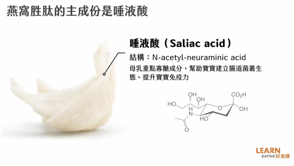 燕窩成分