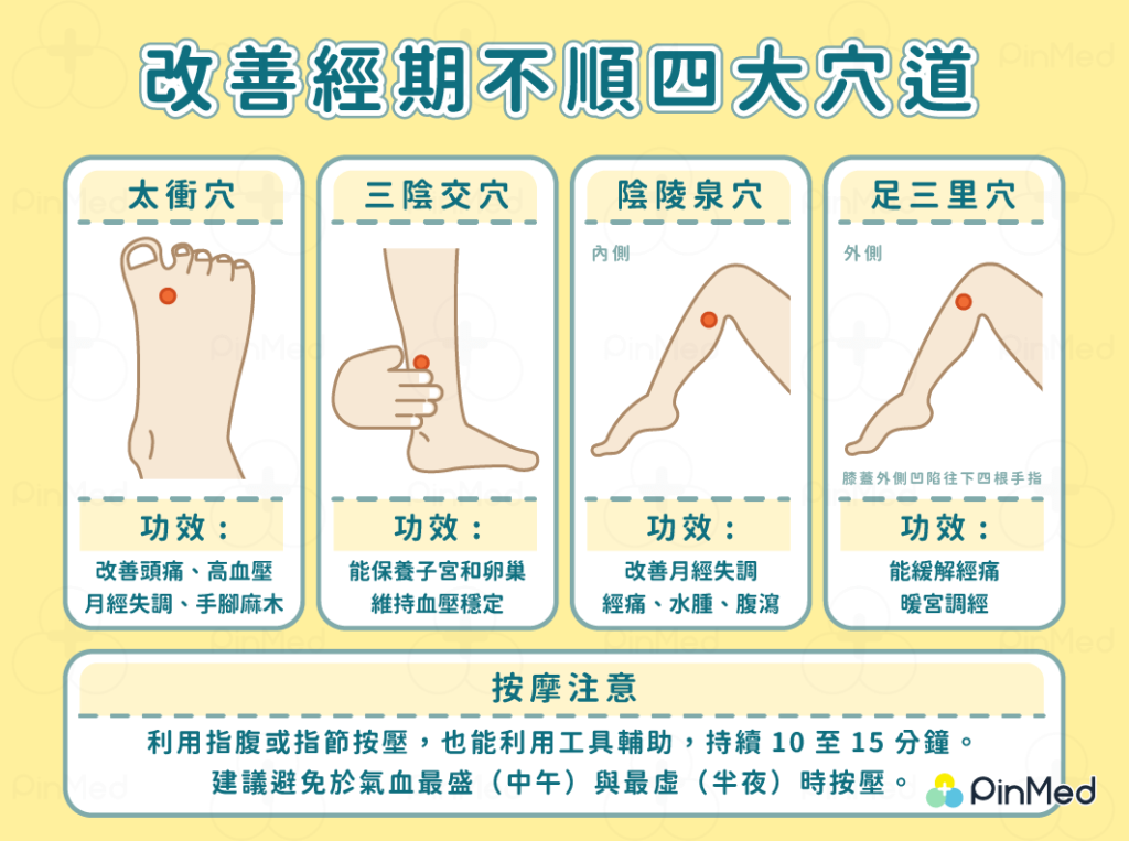 改善經期不順 四大穴道