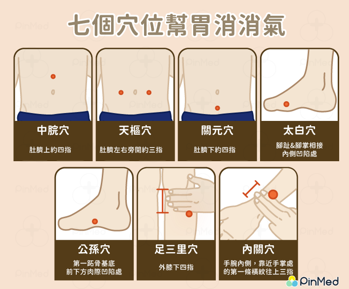 消脹氣穴位