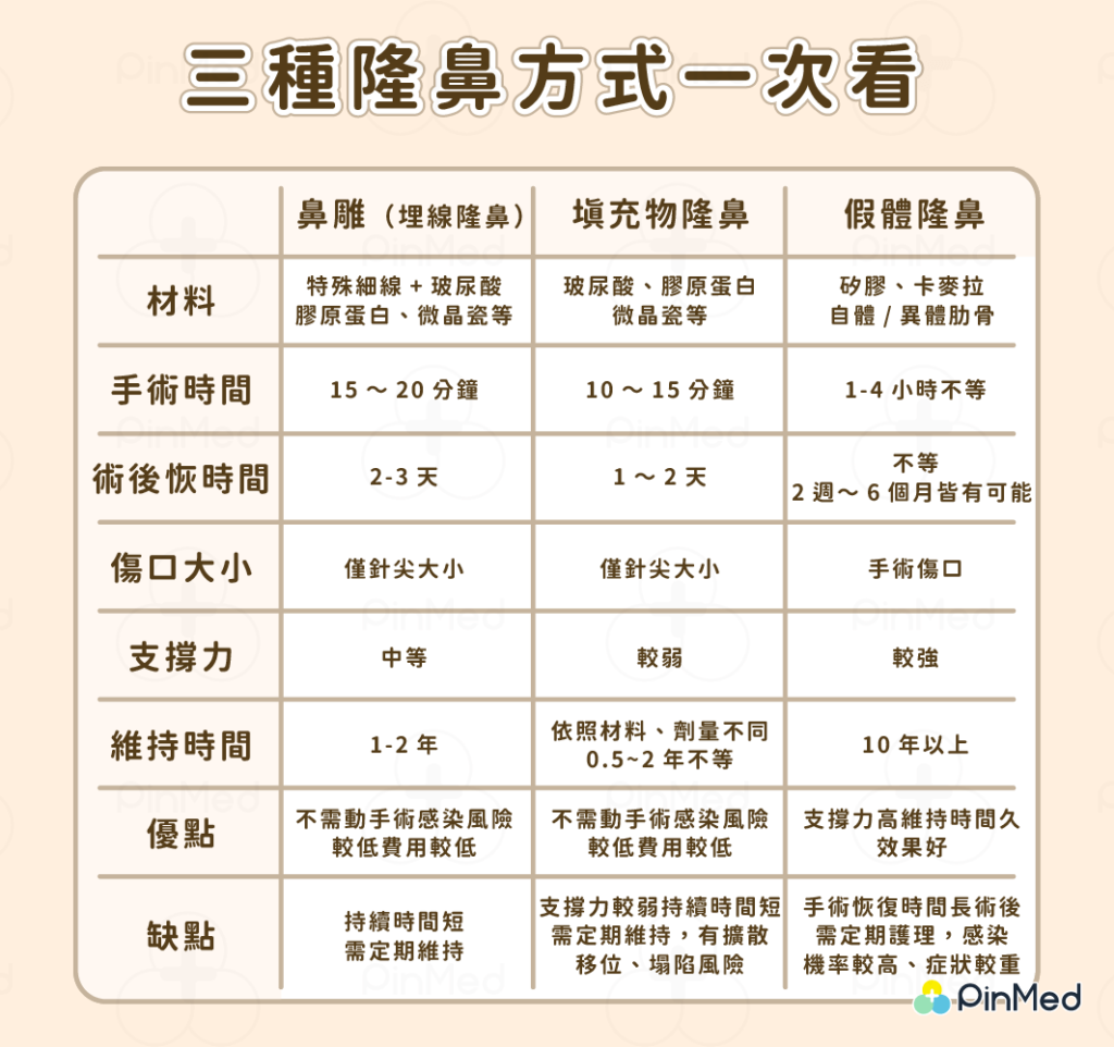 「鼻雕」到底是什麼？ 教你不動手術、快速擁有高挺美鼻！