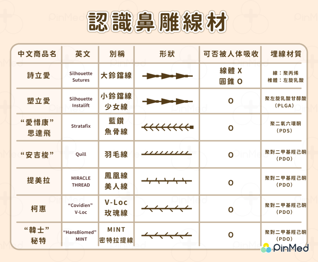 「鼻雕」到底是什麼？ 教你不動手術、快速擁有高挺美鼻！