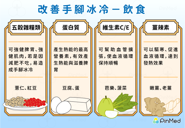 手腳冰冷改善