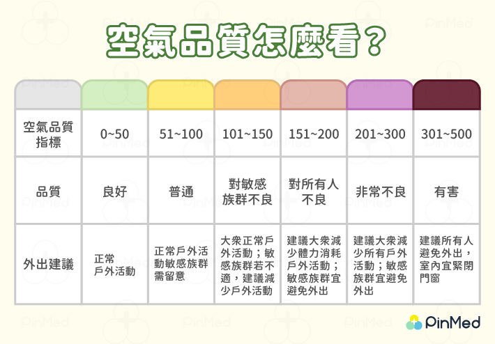 空污造成的影響_空氣品質怎麼看