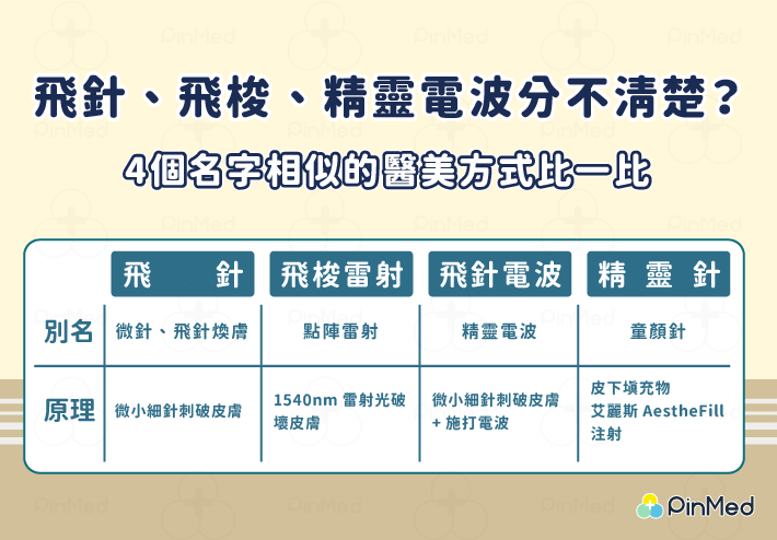 「飛針」是什麼？能讓凹疤扁平、緊緻回春　原理效果、後遺症一次看！