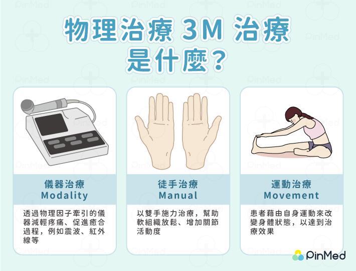 物理治療3大招