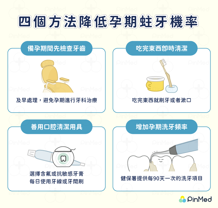 四個方法降低孕期蛀牙機率