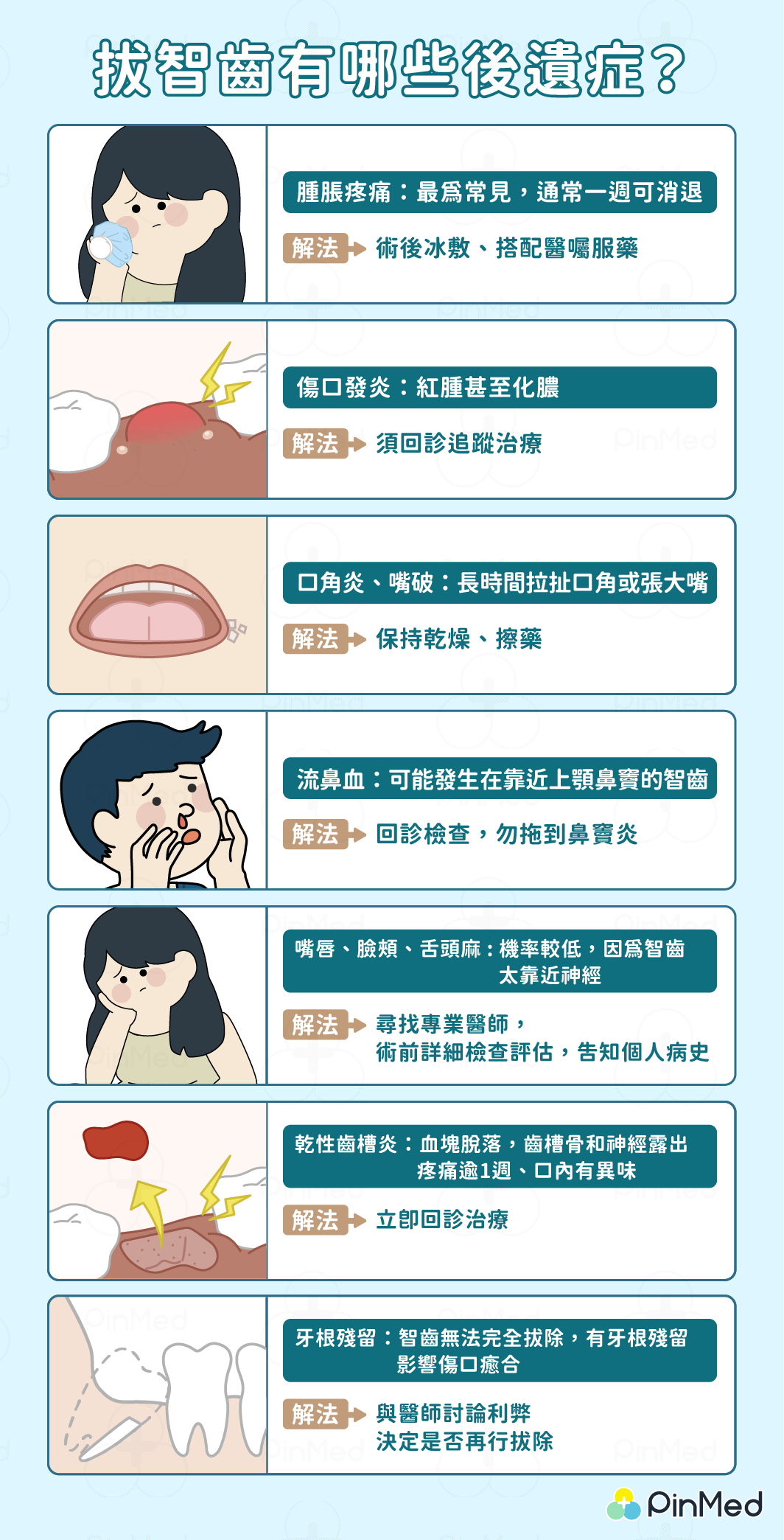 拔智齒_後遺症