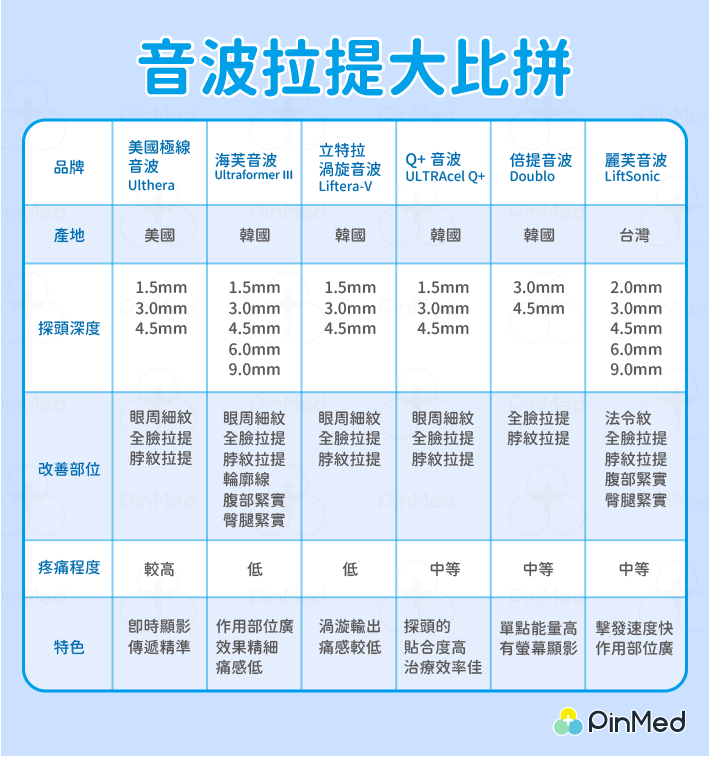 海芙音波_比較