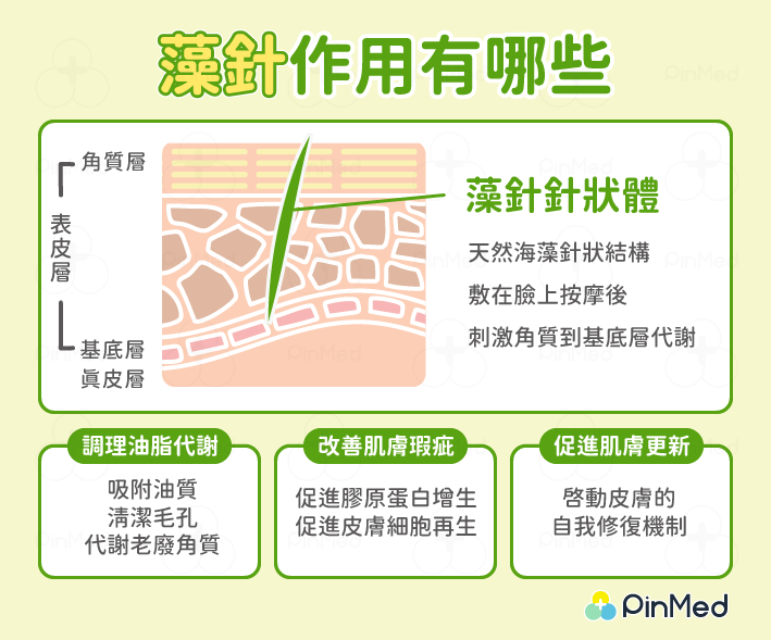 藻針功效