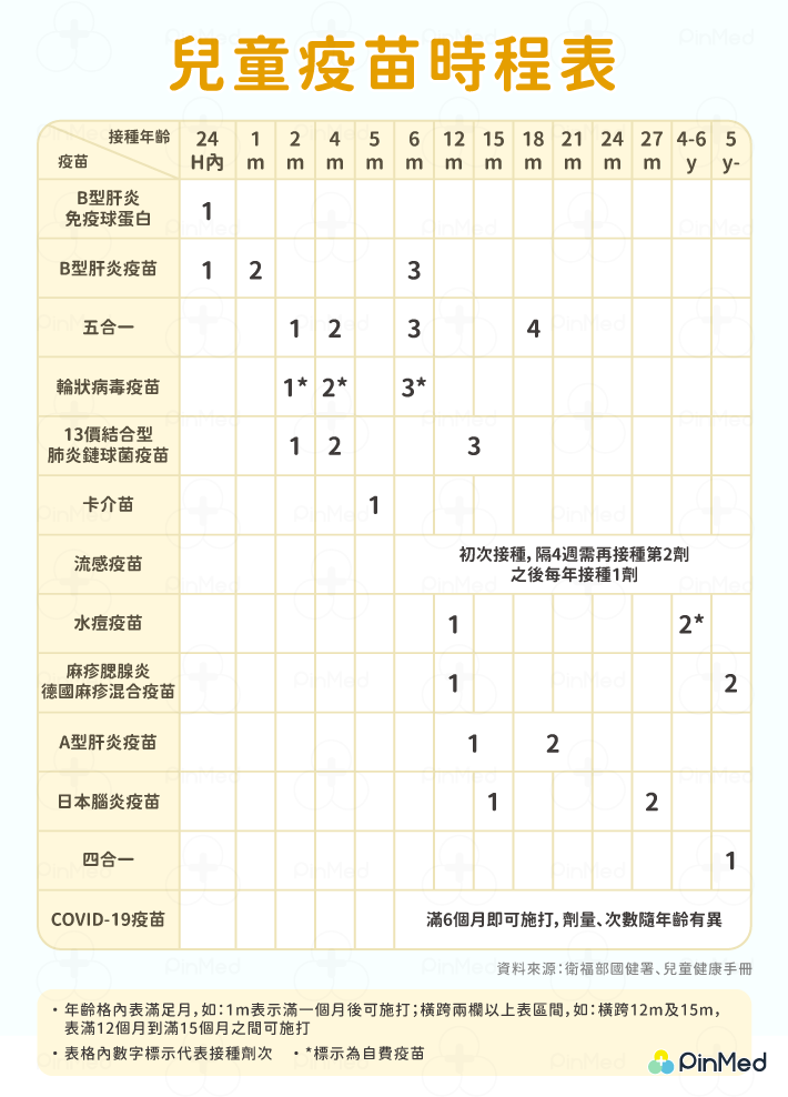 兒童疫苗_時程表