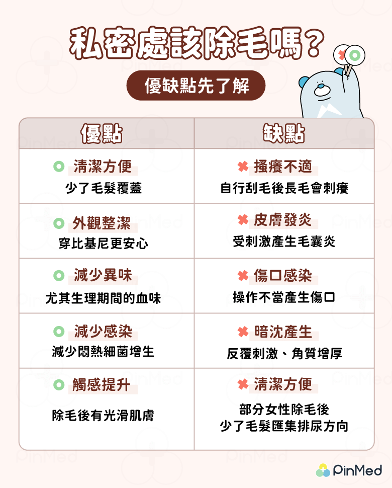 私密處除毛 好壞處