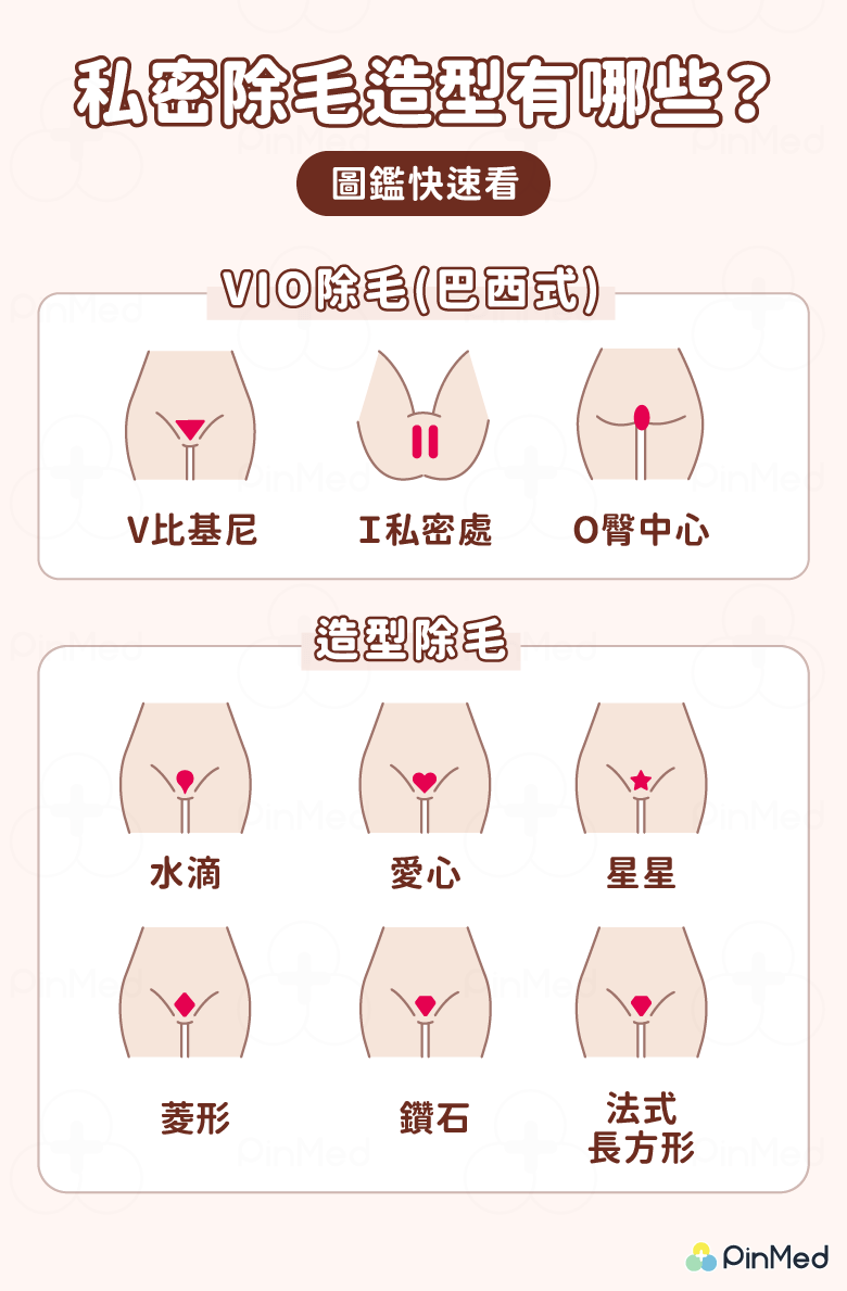 私密處除毛 VIO與造型差異