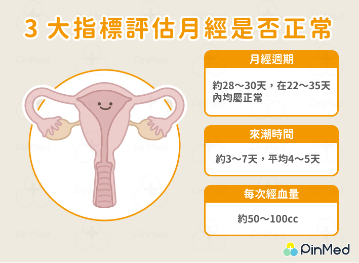 3大指標評估月經是否正常