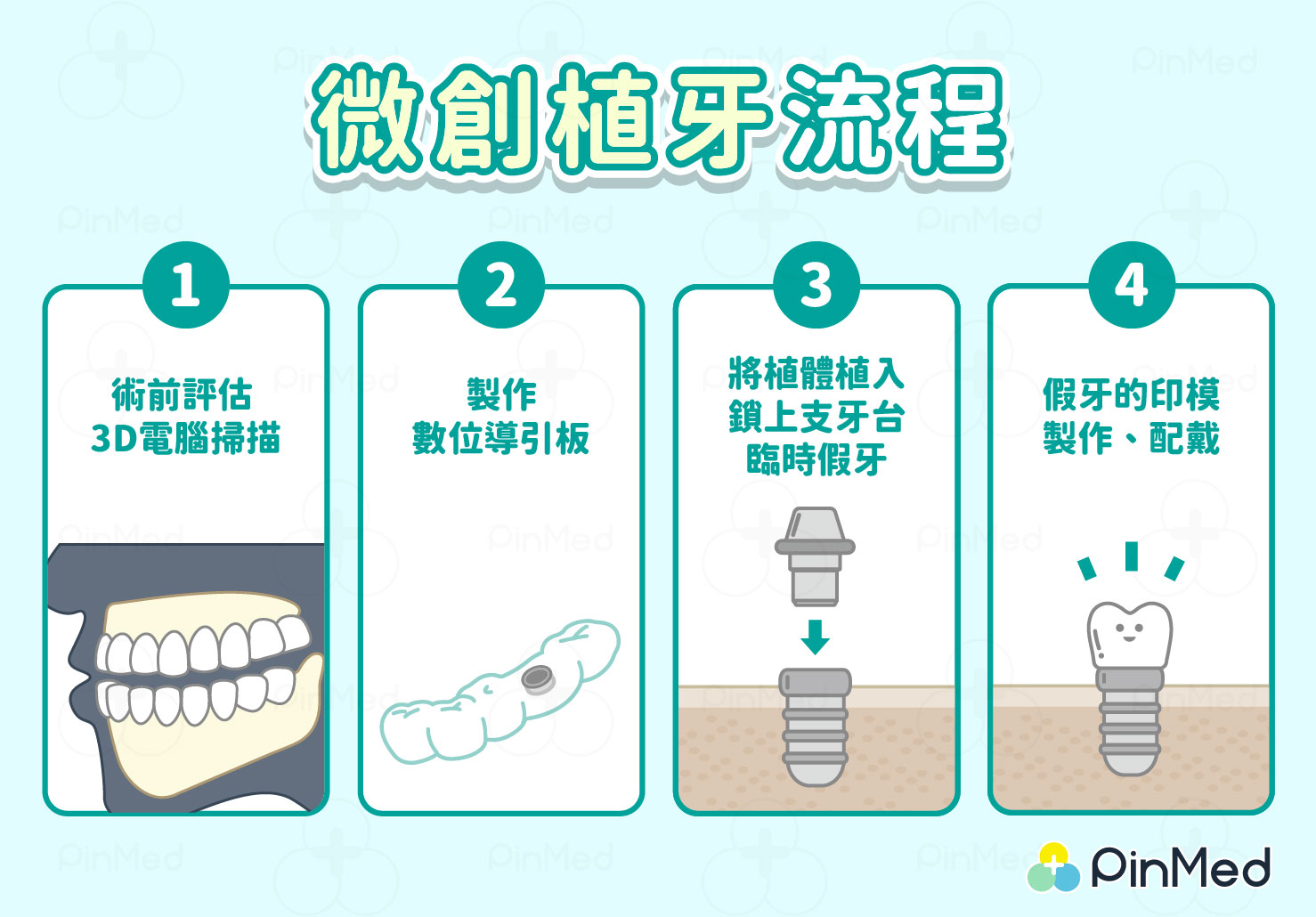 微創植牙流程