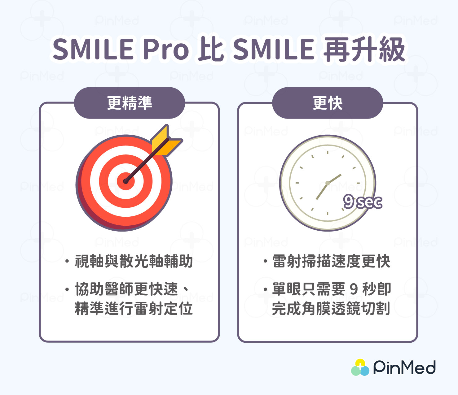SMILE Pro-升級