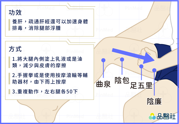 刮肝經