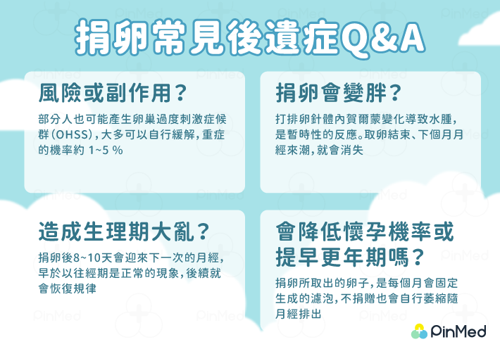 捐卵Q&A