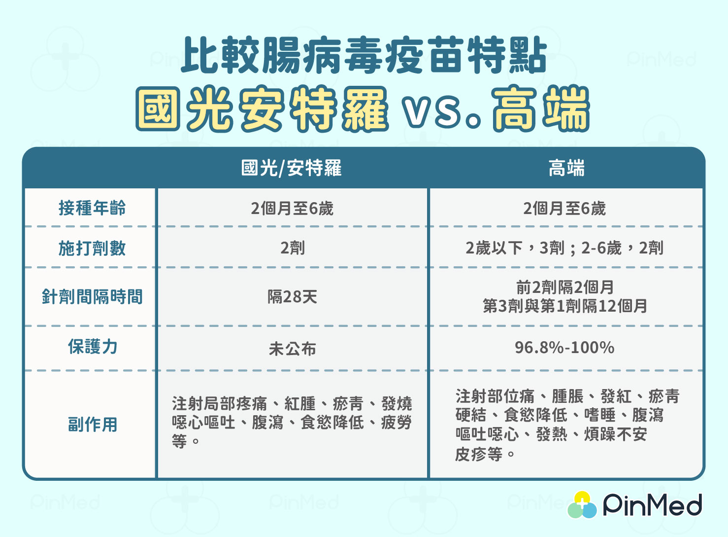 腸病毒兩大廠牌疫苗比較