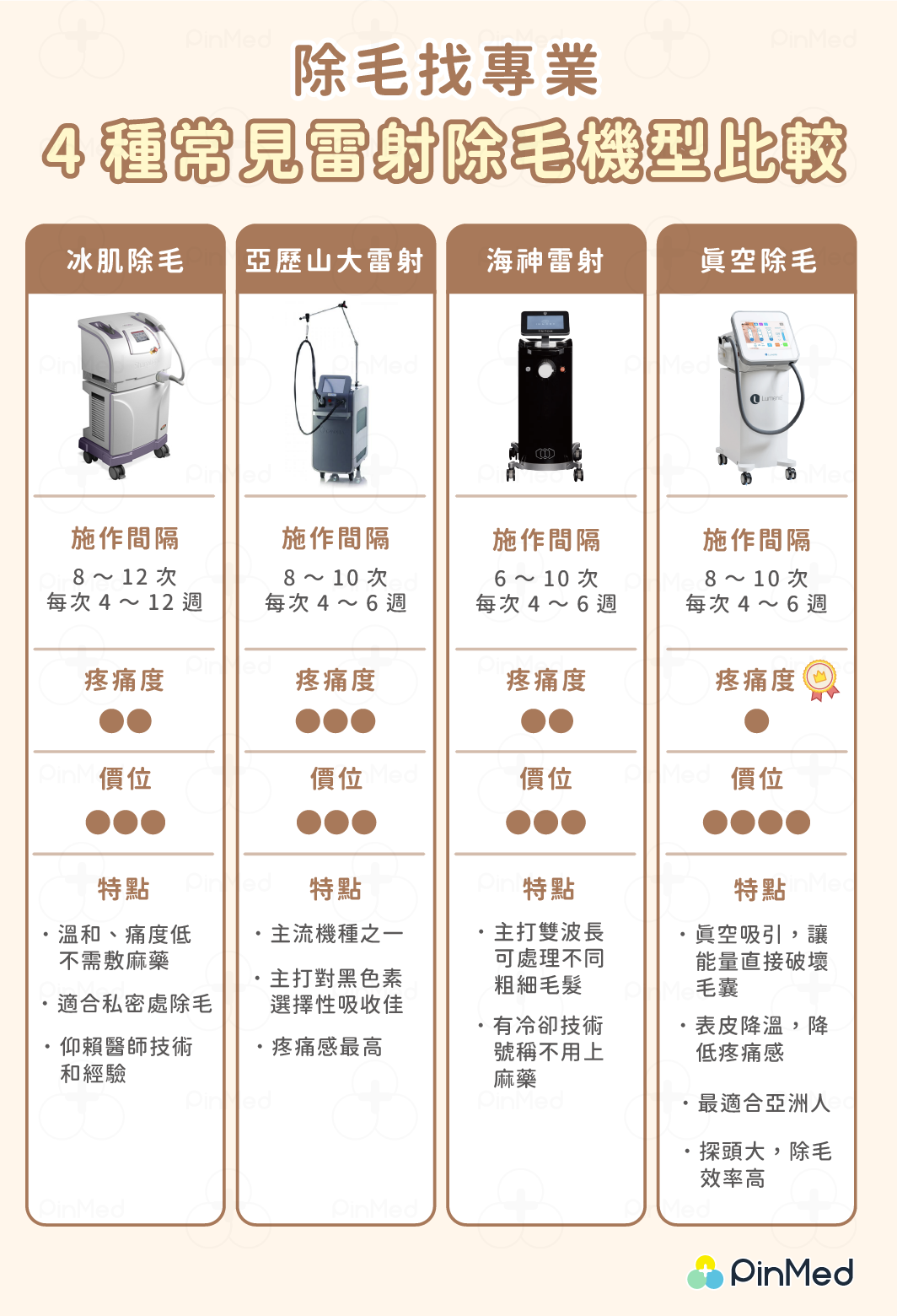 男性除毛_雷射機型比較