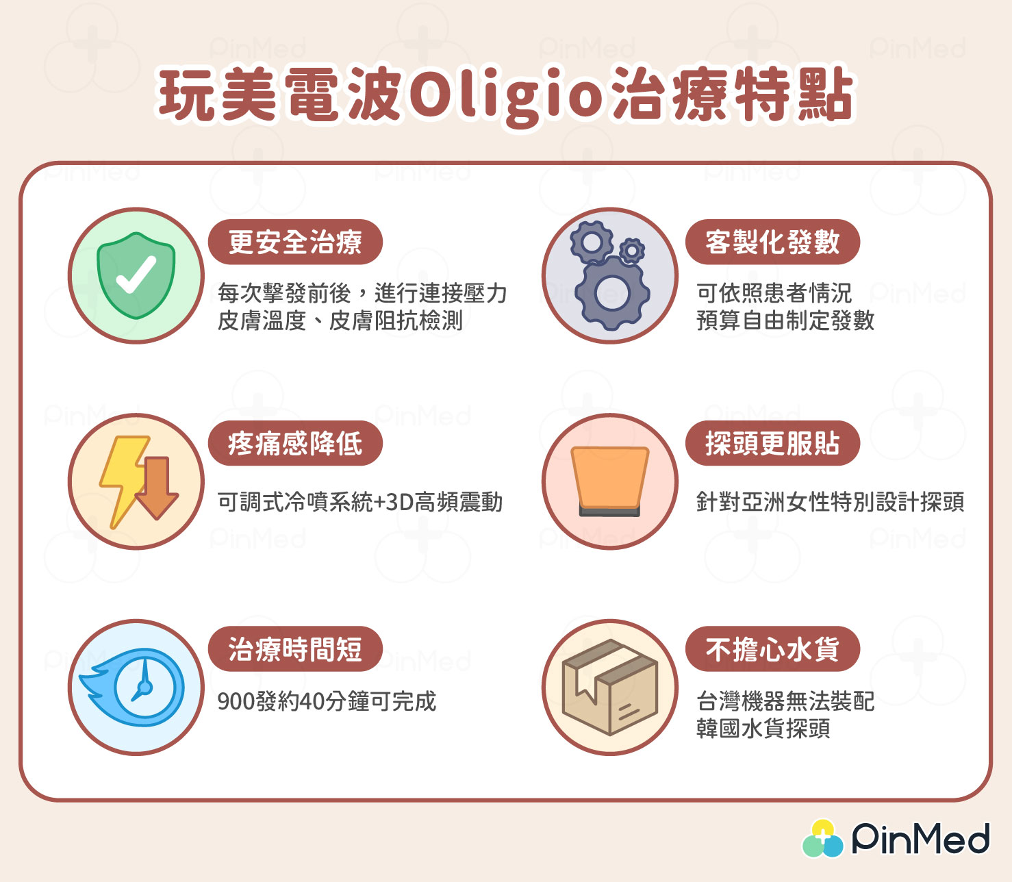 玩美電波Oligio治療特點