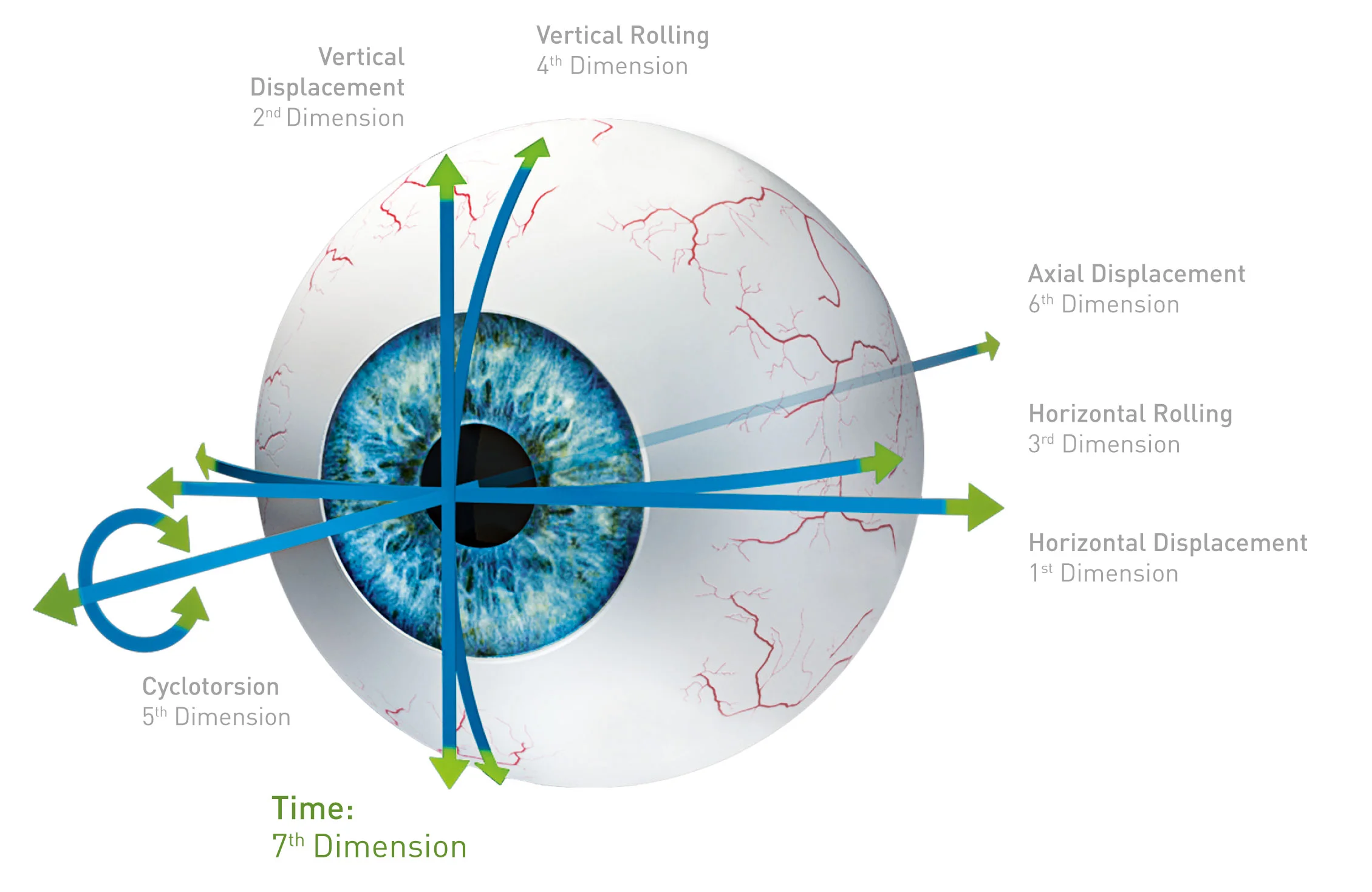 Schwinds公司開發的7D眼球追蹤系統。圖片來源：Schwind官網