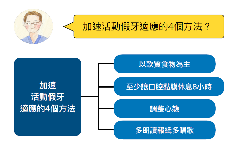 活動假牙適應