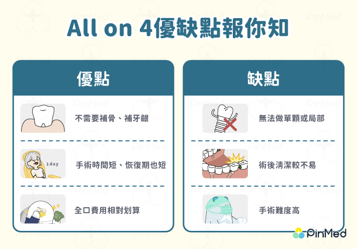 All on 4優缺點