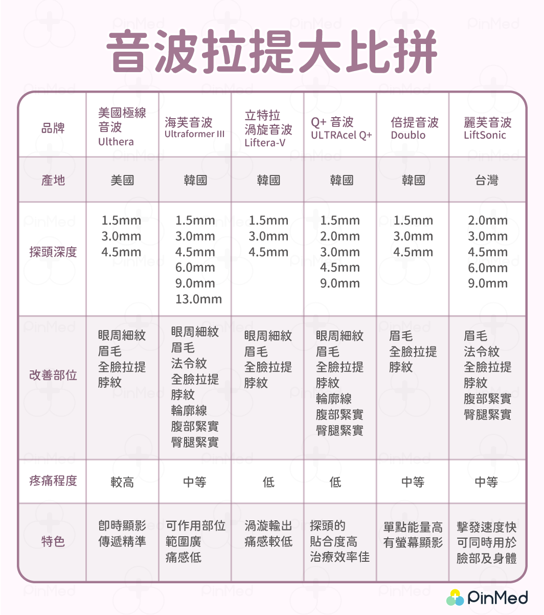 音波拉提大比拚